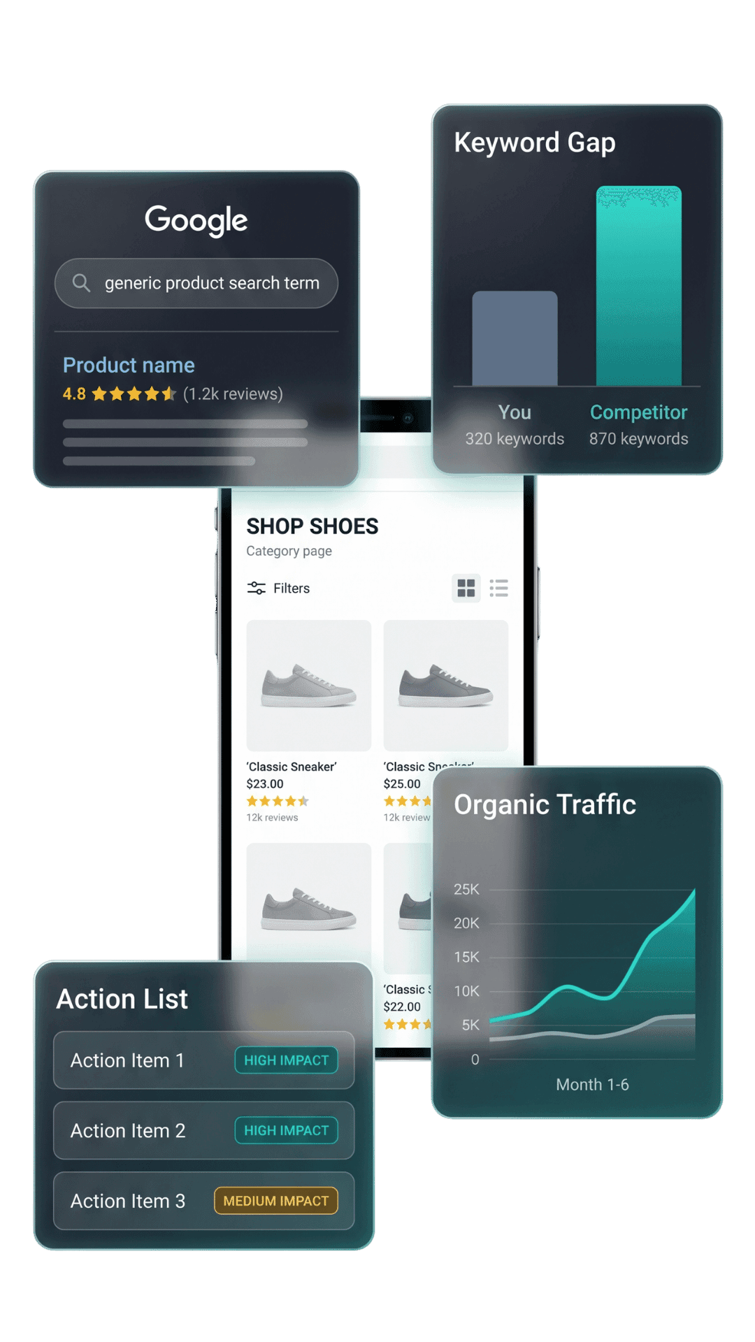 Ecommerce SEO Audit